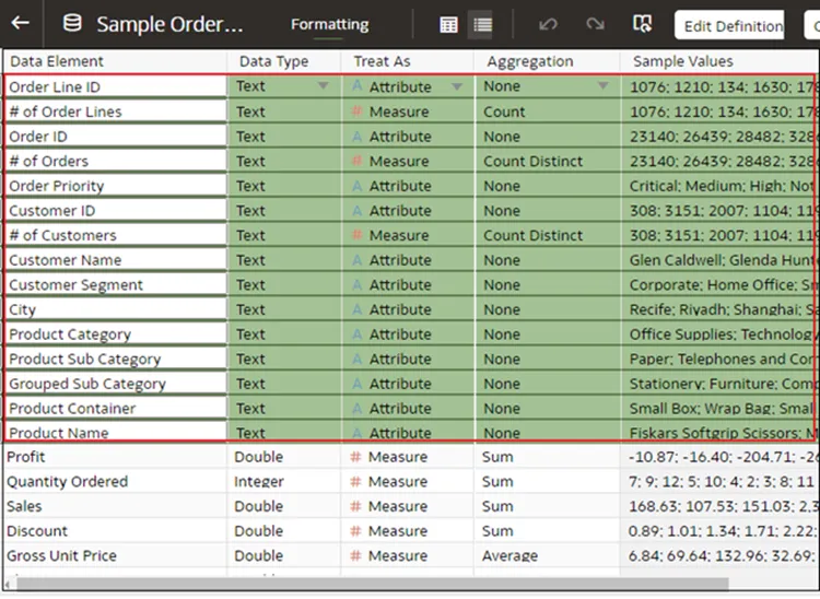 Sample Order. The selected data elements are highlighted and the first has arrows.