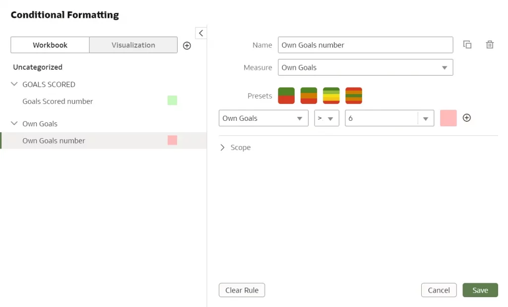 two rules added to the tile visualisation, one for own goals (if the number of own goals scored in the World Cup is more than 6, format the tile in red) and one for total goals scored (if the number of total goals scored in the World Cup is higher than 120, format the tile in green)