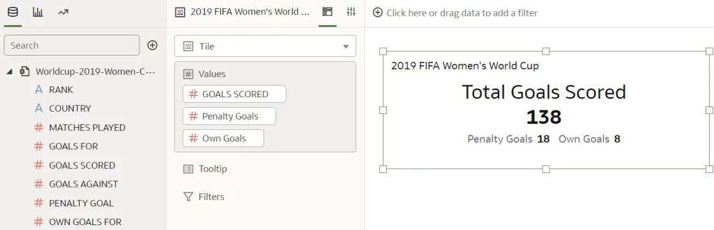 data from the 2019 FIFA Women’s World Cup with total goals scored as the primary measure