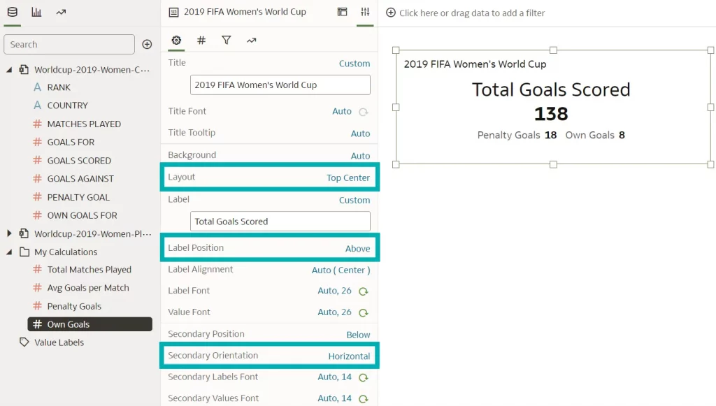 data from the 2019 FIFA Women’s World Cup with total goals scored as the primary measure. Highlighted: Layout, Label Position and Secondary Orientation
