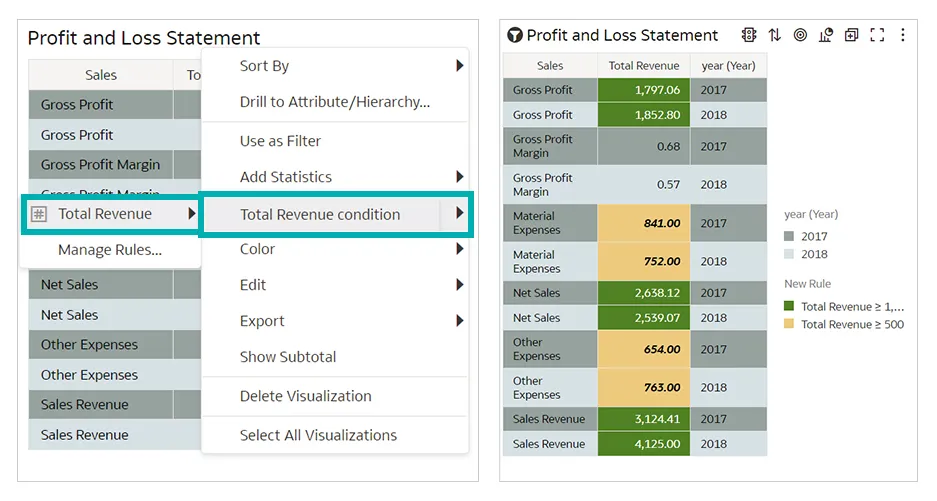 right-click on the visualisation, select Condition Formatting, and we’ll see the ‘Total Revenue’ rule