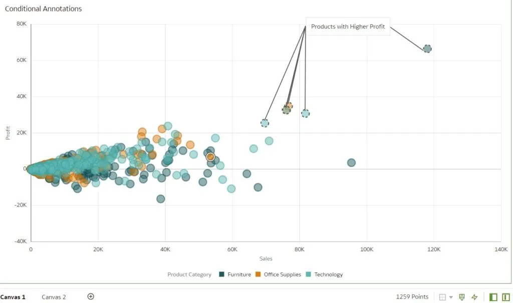 scatter plot with multiple notes for multiple rules with Conditional Formatting