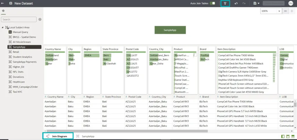 dataset with region-wise revenue. the Join Diagram tab in the dataset editor is highlighted
