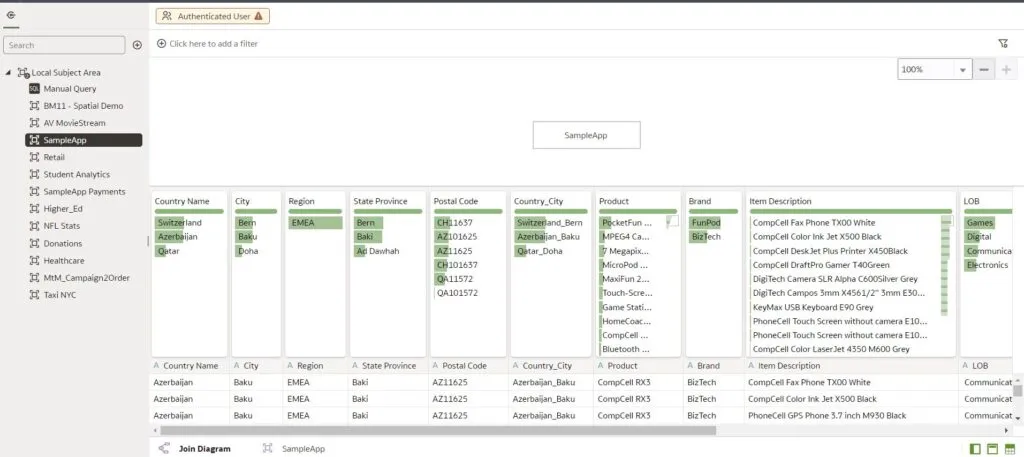 Authenticaed User added to the top left