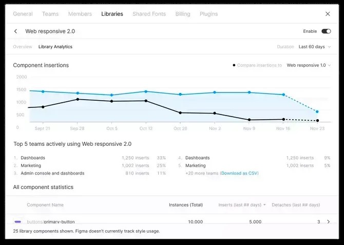 Diagram of Library analytics.