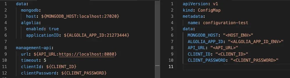 An example of a Configuration and ConfigMap file