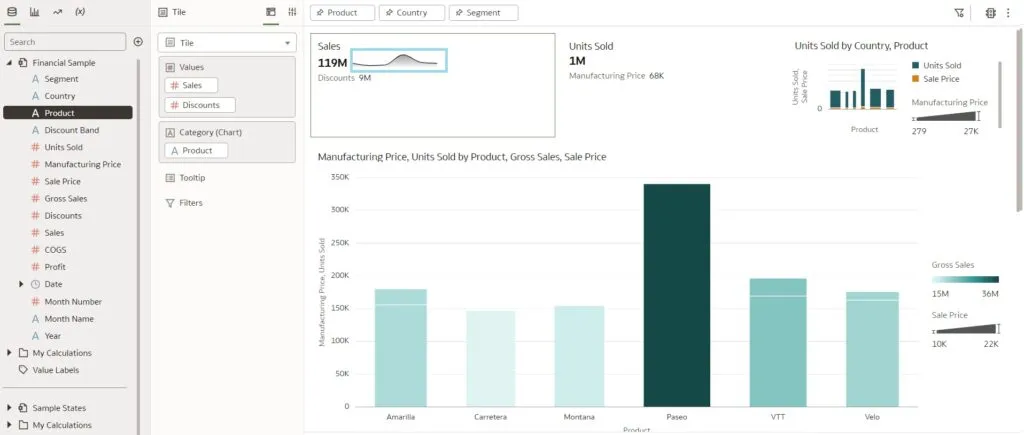 By default, the selected chart type is ‘Line with Area’