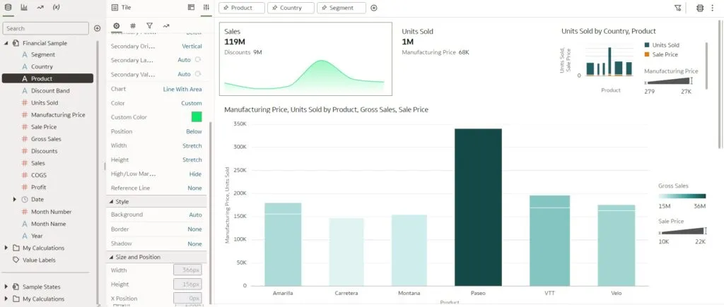 tile visualisation with a customised spark chart
