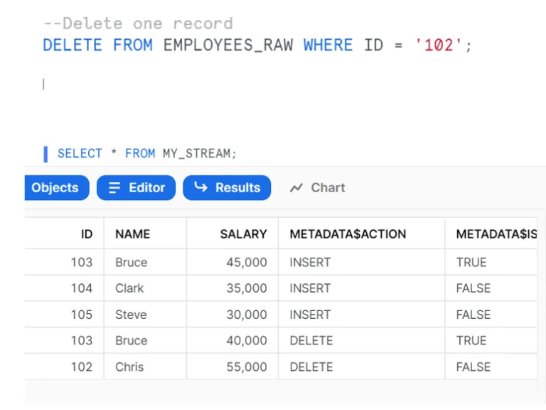 Delete row with ID 102 from EMPLOYEE_RAW and show results in MY_STREAM.