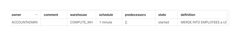 After starting the task, it is shown as started in the task list.