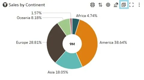 pie chart visualisation, with Add to Watchlist icon highlighted