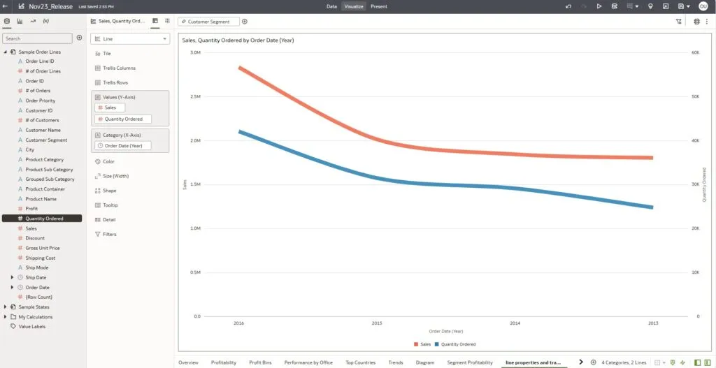 workbook with line chart that shows Sales and Quantity ordered by Order Date