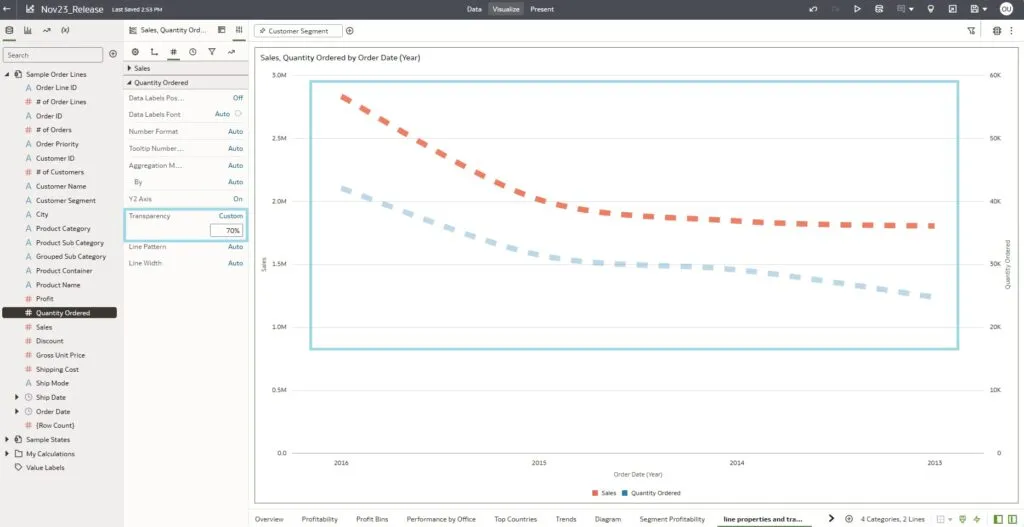 Changing the transparency of the Quantity Ordered measure