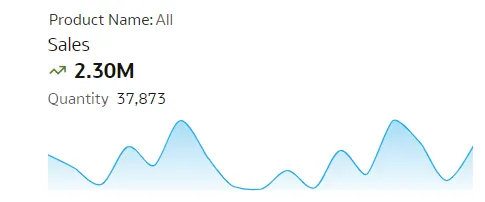 Tile visualisation with icon to improve the visual appeal