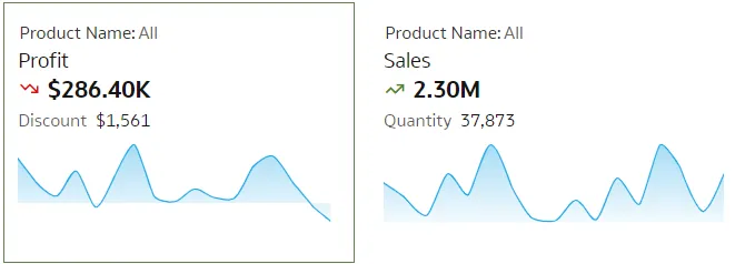 Two tile visualisations with different icons to visualise that the profit is below or above 300K