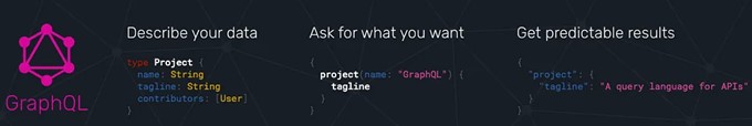 GraphQL: Describe your data, aks for what you want, get predictable results.