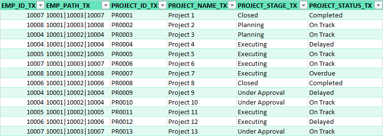 Projects Table