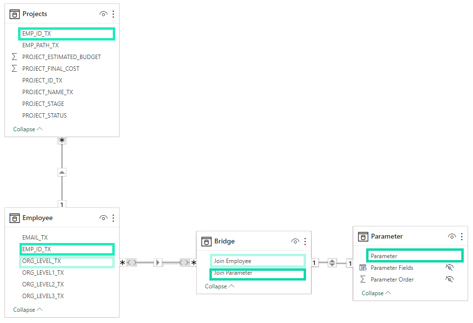 Power BI Model