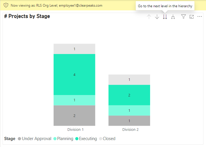 First level view as User: Employee 1