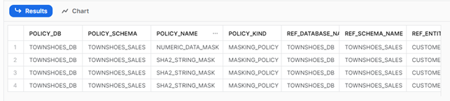 table showing masking policies on objects