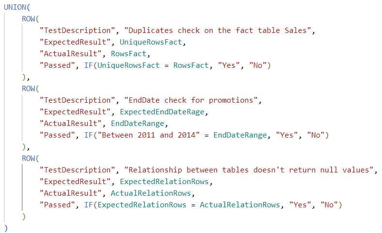 create a table that displays the results using the union function