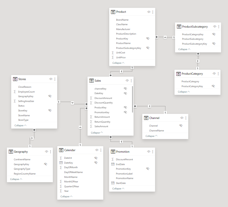 data model using linked Contoso Sales Power BI Designer file