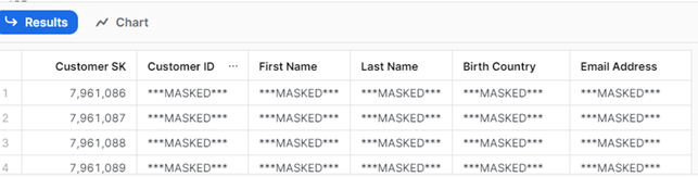 how the CUSTOMER table appears for the SYSADMIN role: all the values from objects inside the schema show masked data for the SYSADMIN role