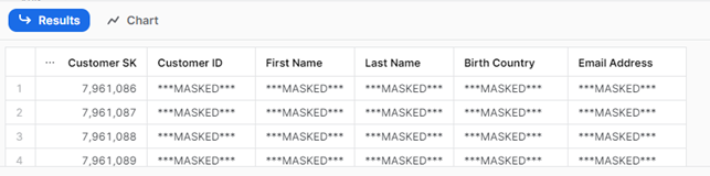 Results from querying the CUSTOMER table using the SYSADMIN role: all the values from objects inside the schema show masked data for the SYSADMIN role