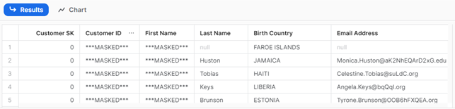 Different Masking Policies to A Tag - results from querying the CUSTOMER table using the SYSADMIN role: only two of the tagged columns are masked
