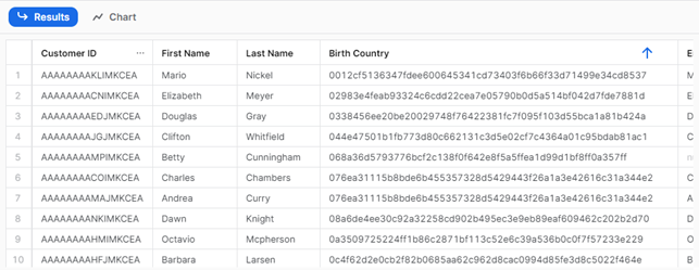 result of the query executed as SYSADMIN: every country has a different hex code
