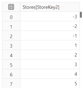 StoreKey column