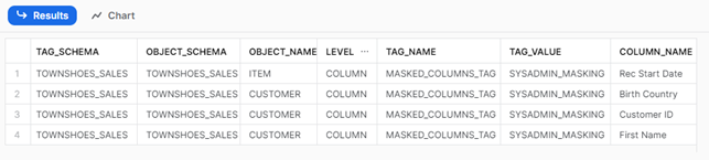 table showing which objects from a database have been tagged