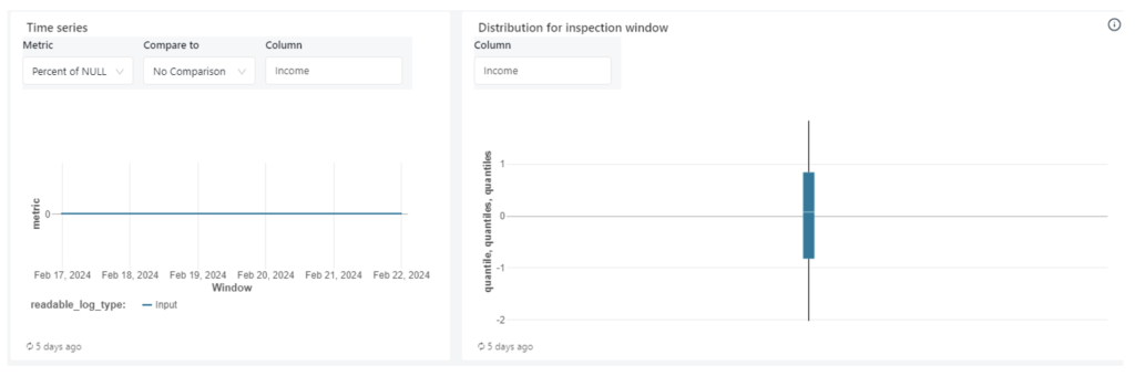 Data Drift - Data Distribution (Line Chart, Box Plot) for Numeric Columns