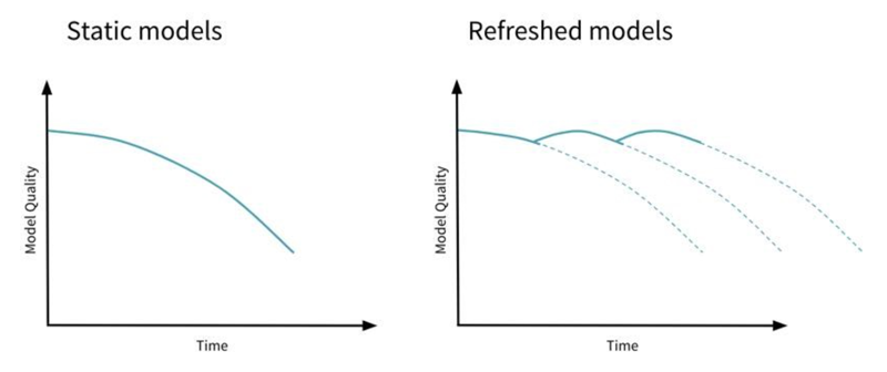 Databricks Drift Detection