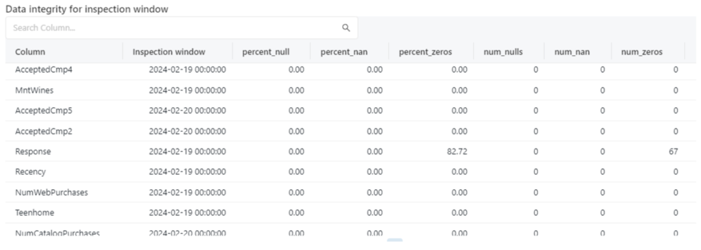 Data Drift - Data Quality Checks with respect to nulls and zeroes in each column in the inspection window