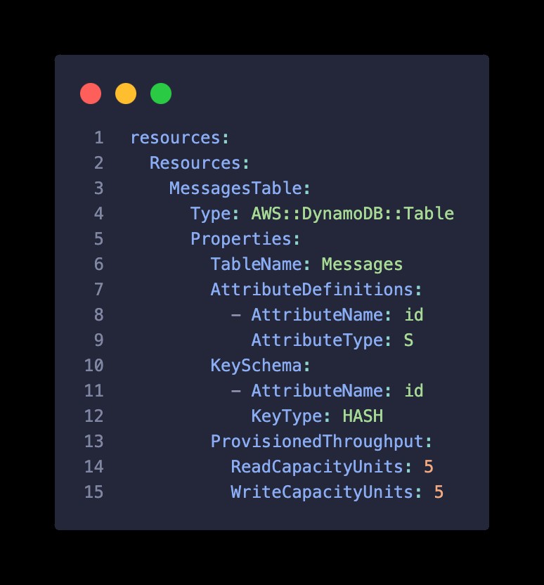 A Code for AWS DynamoDB Table.