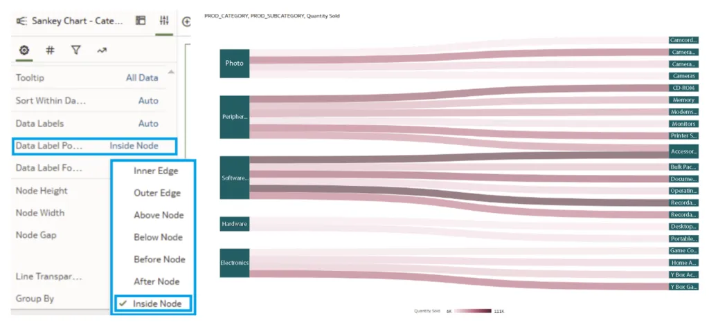 Settings of the Sankey diagram data label