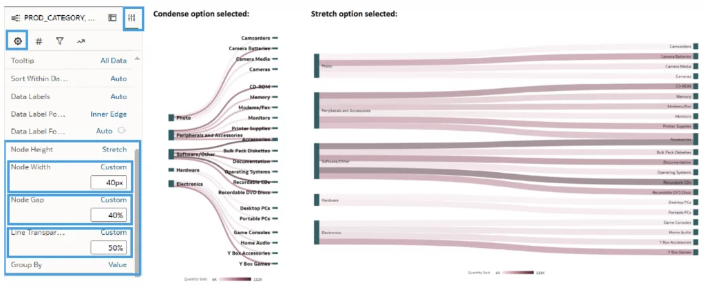 Settings of the Sankey diagram nodes