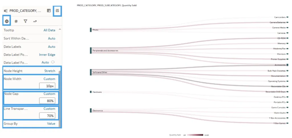 Settings of the Sankey diagram nodes