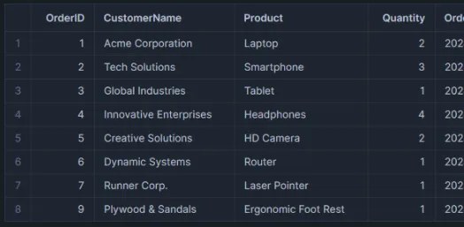 Result of table update in Snowflake