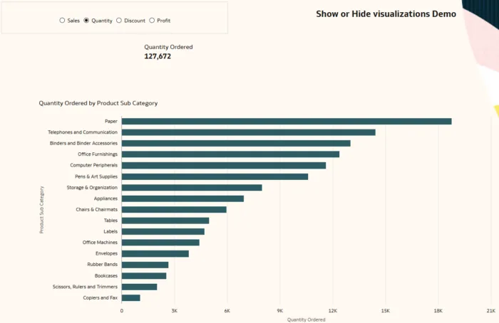 Different visualisations based on parameter