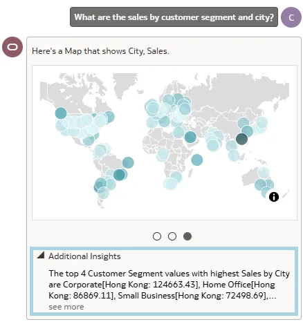 Looking at Additional Insights about the generated visualization