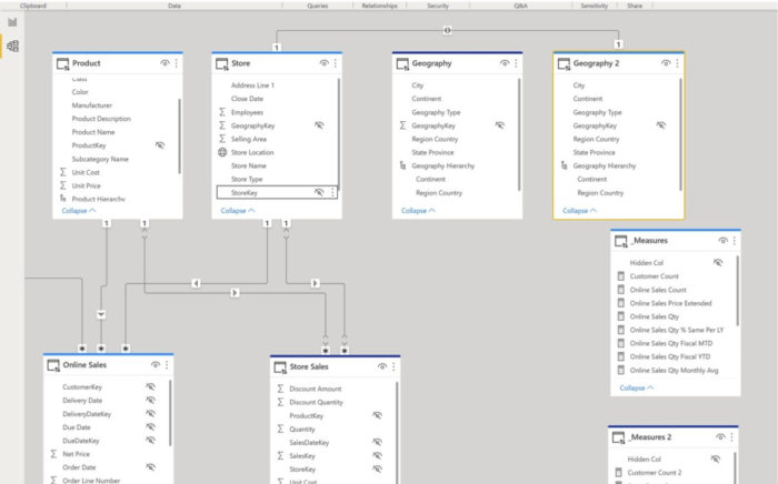 A schema of tables