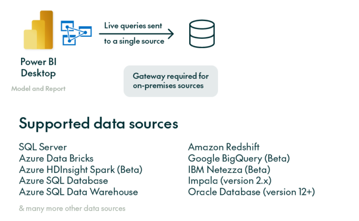 development mode and the supported data sources for DirectQuery