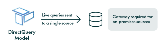 model structure for DirectQuery