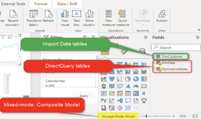 different data sources are represented in Power BI across various modes