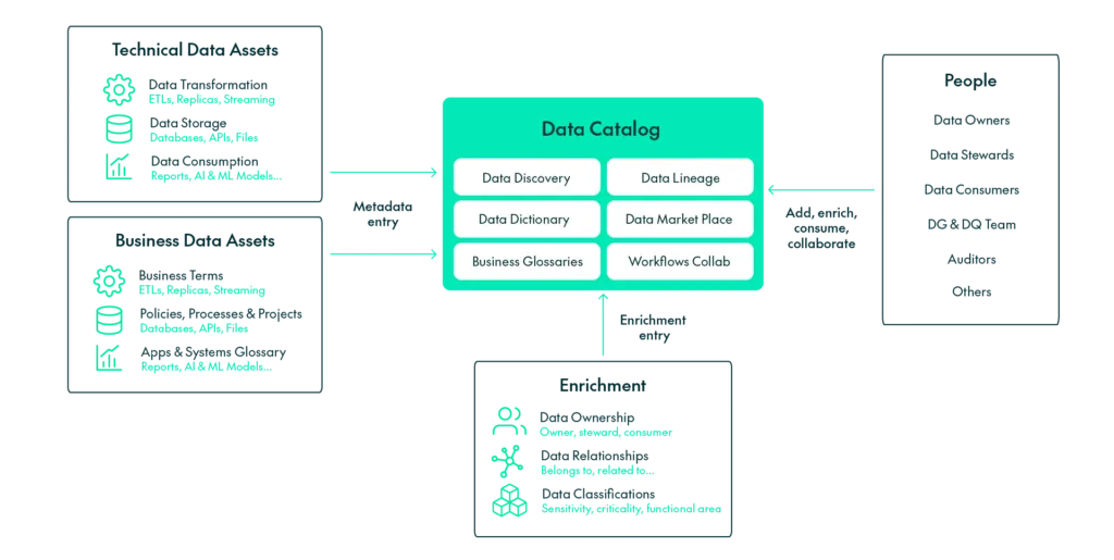 Data Catalog diagram