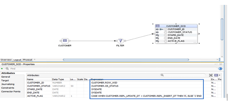 logical configuration for each of the target fields