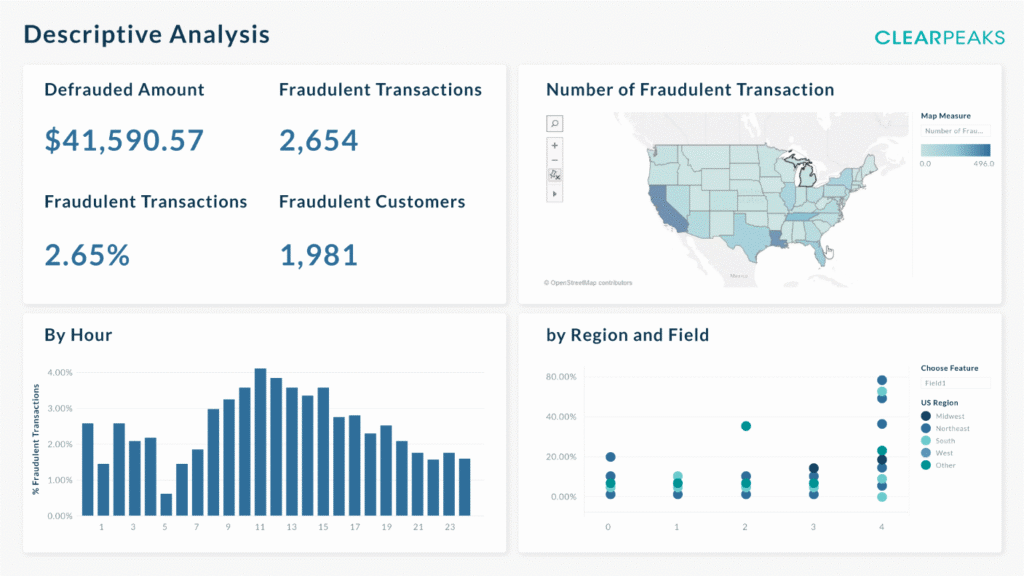 Data Dashboard
