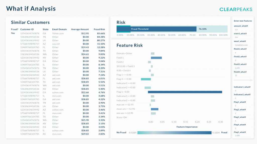 Operational Dashboard